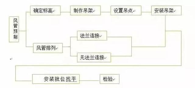 工艺排风系统，技术解析与应用探讨