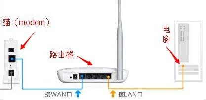 上网的路由器，现代家庭与企业的网络核心