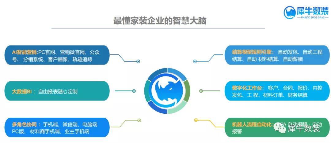 互联网技术包括哪些技术