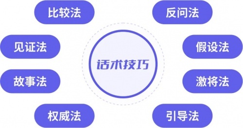 设计FAB法则话术，打造卓越用户体验的关键