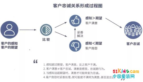 老客户专享优惠，打造忠诚客户群体的设计策略
