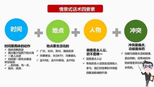 推销学设计话术例子，如何巧妙运用话术达成销售目标