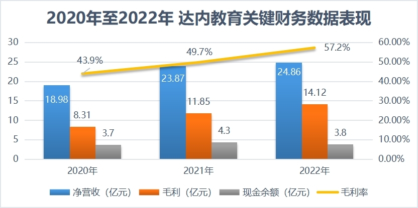 广告业务 第136页