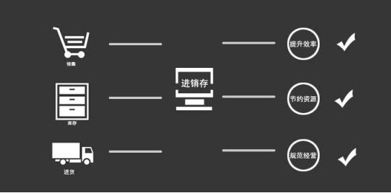 批发零售进销存管理，优化流程，提升效率