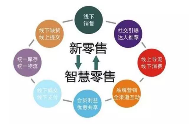 广告业务 第135页