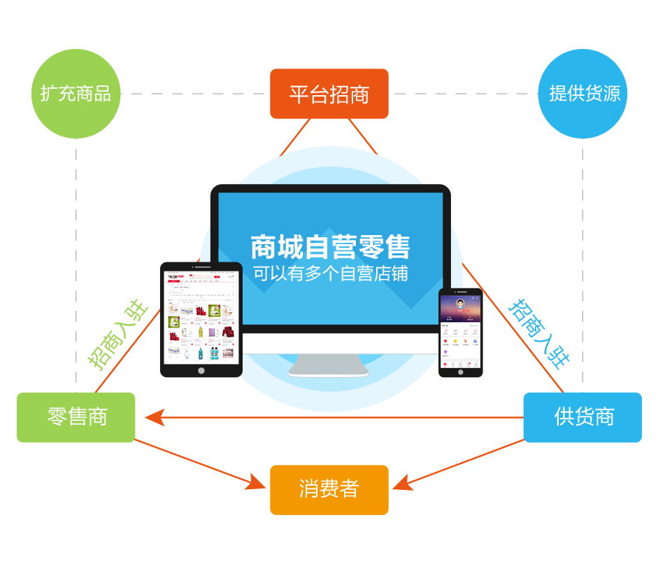 商贸宝批发零售版购买指南