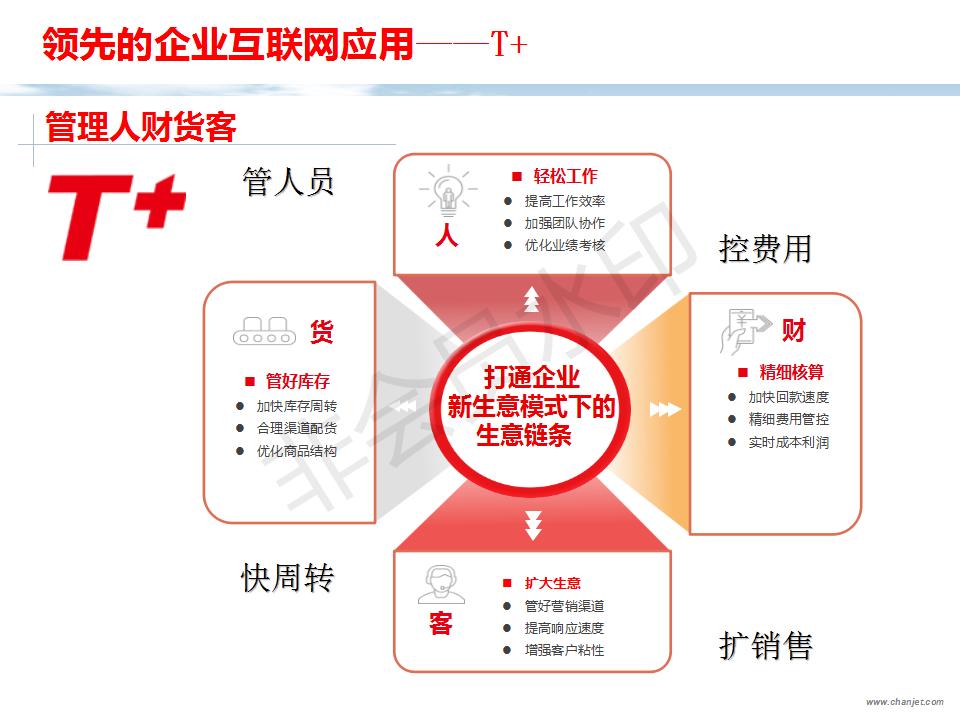 用友T1商贸宝批发零售版远程接入，赋能企业数字化转型的关键利器
