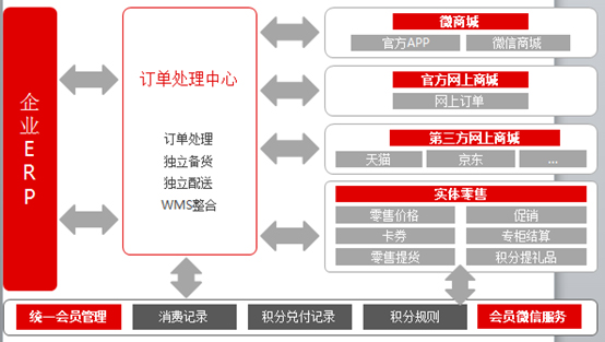 山东用友软件批发零售，一站式解决方案提供商