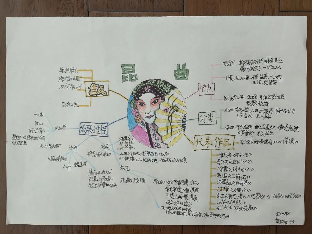 戏曲思维导图简单解析