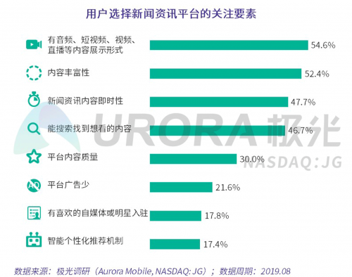 哪里能看到最新的新闻稿，探索新闻资讯的最佳渠道