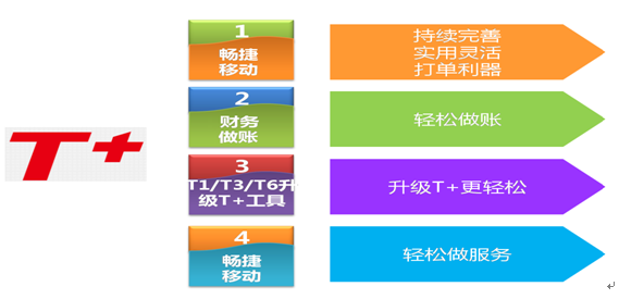 畅捷通T1版商贸批发，助力企业高效运营的核心引擎