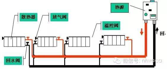 暖气安装施工图纸详解