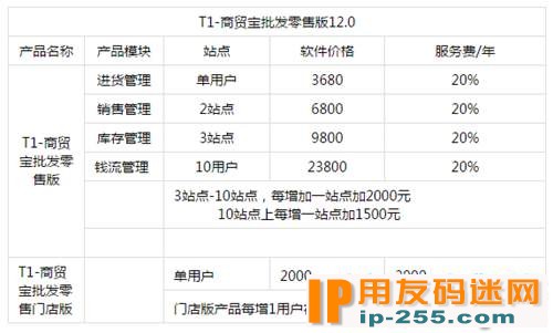 畅捷通T1商贸宝批发零售版说明书