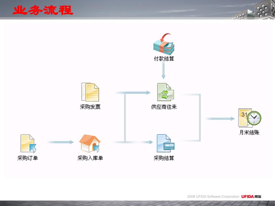 用友T1批发零售练习，提升业务效率的关键步骤