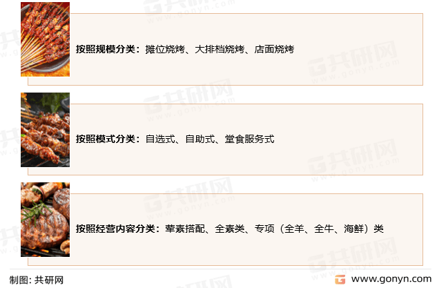 烧烤行业的前景展望