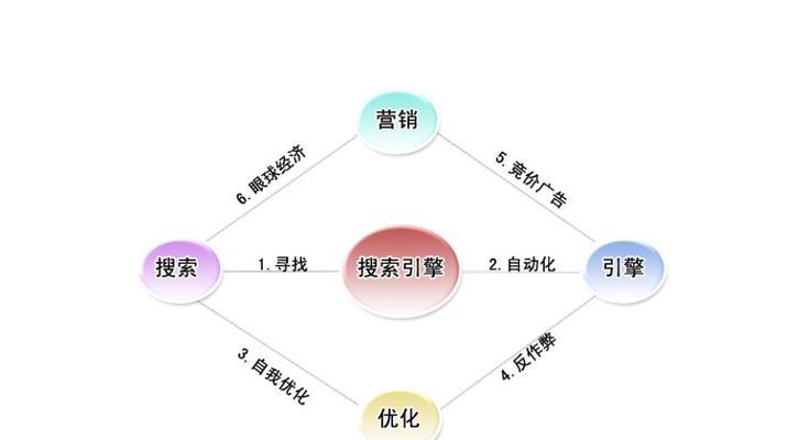 推广期的特征，深度洞察与策略应对