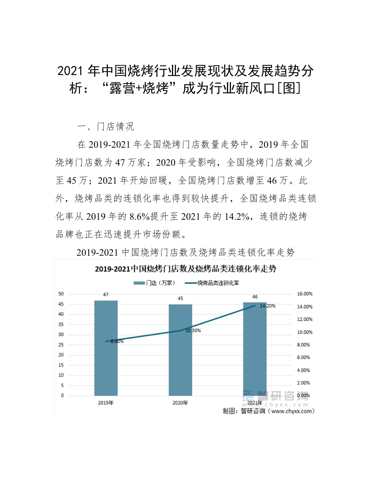 烧烤行业的前景展望