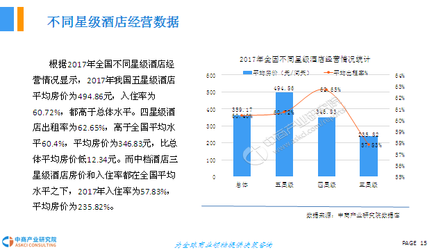 饭店行业的前景展望