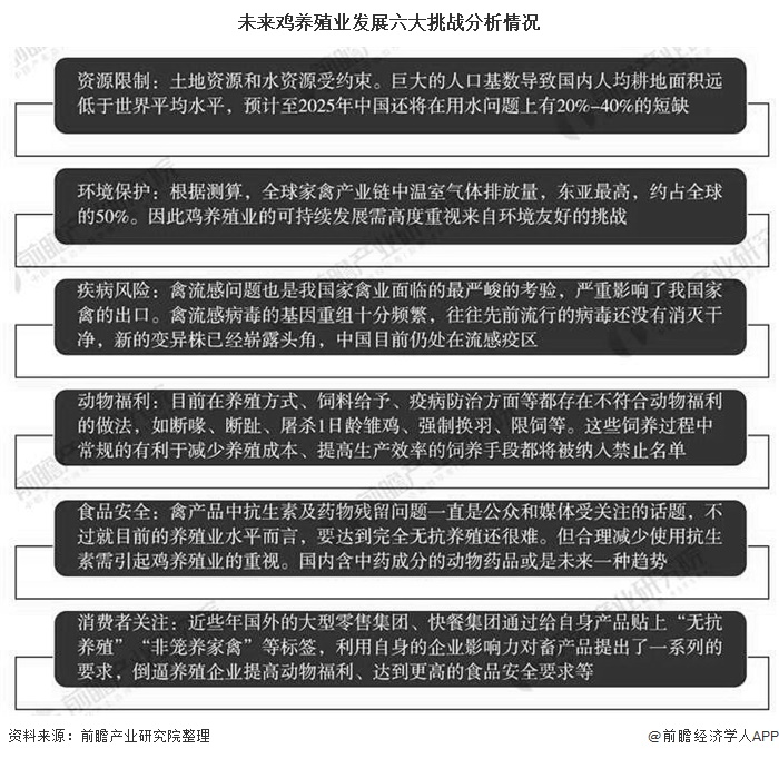 餐饮业的发展前景，机遇与挑战并存