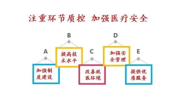 门诊医疗安全质量的重要性及其保障策略