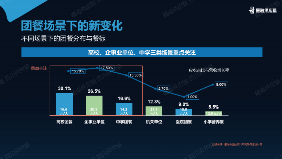 饭团行业的前景展望