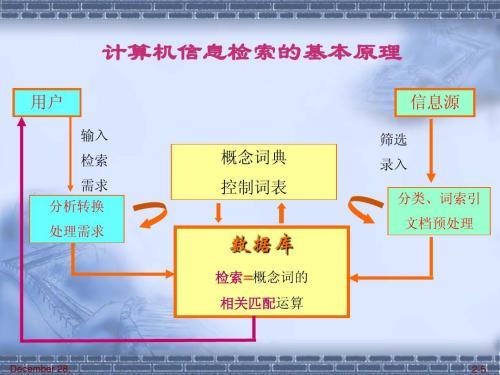 来源检索词，探索信息的源头与路径