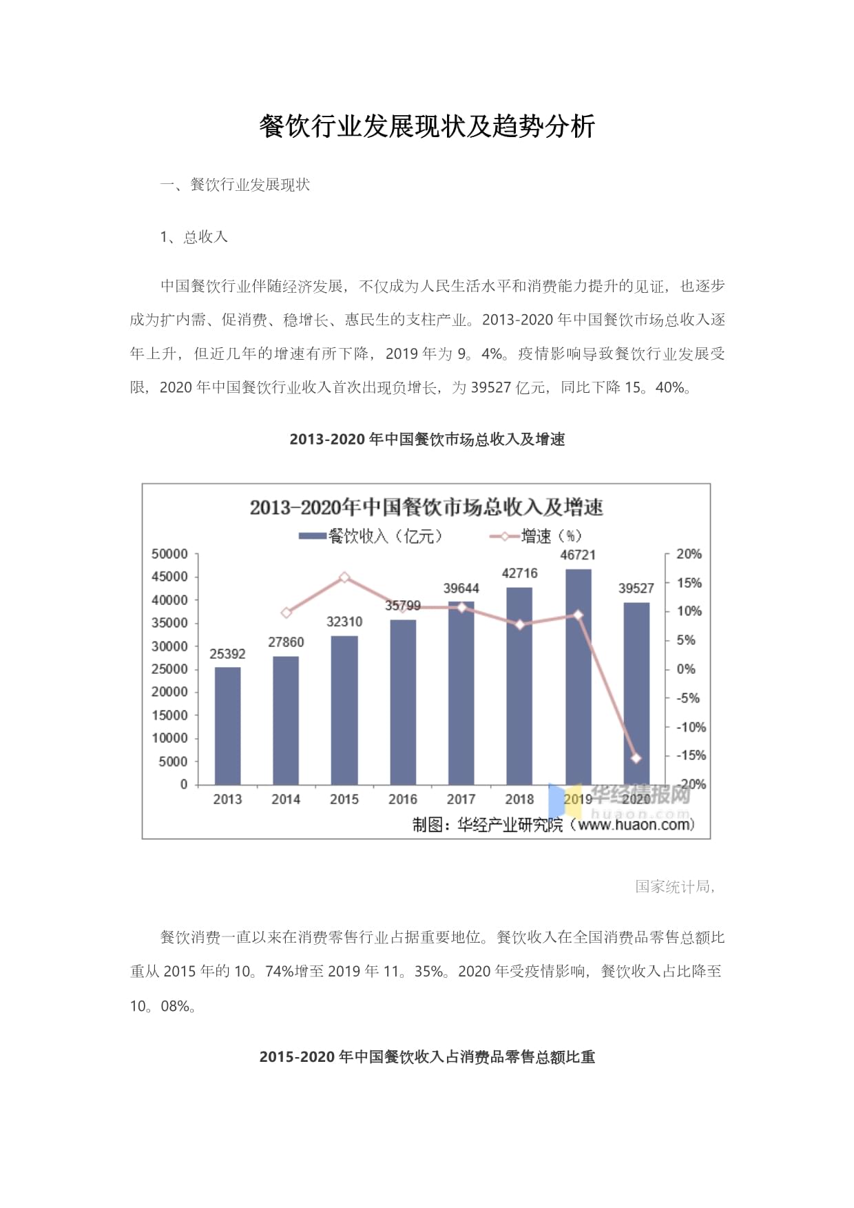 快餐行业的前景展望