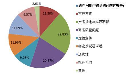 互联网的消费特征