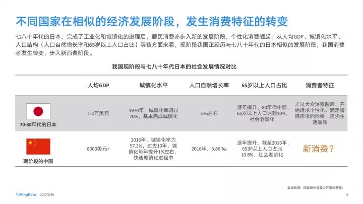 消费需要特征，深度解析与洞察