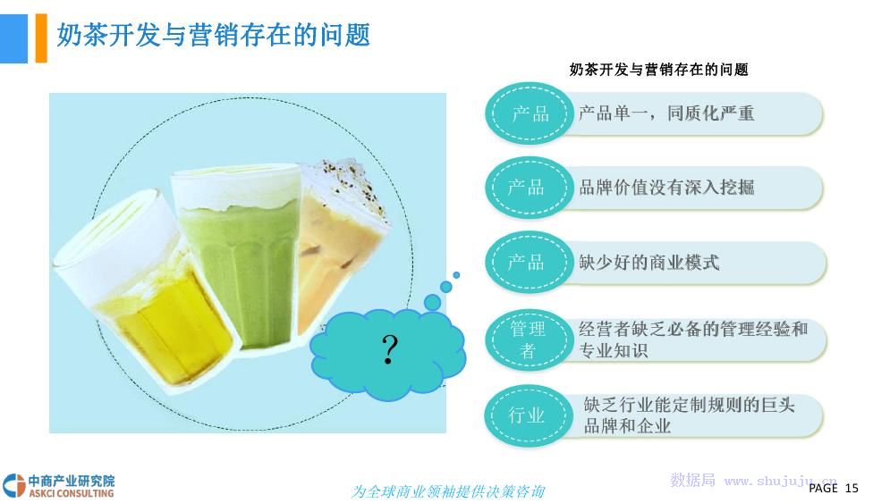 奶茶行业的前景展望