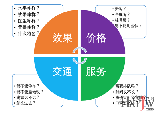 口腔门诊医疗质量的重要性及其提升策略