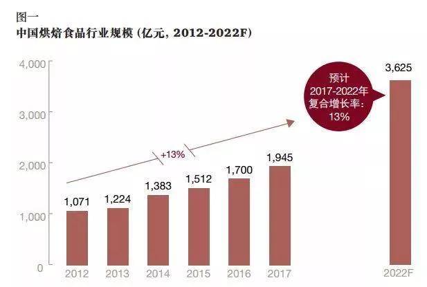 市场营销 第124页