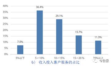 口腔医疗质量调查，提升医疗服务质量的必经之路