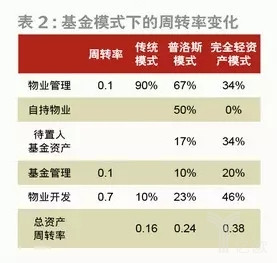周期开放式净值，理解其含义与运作机制