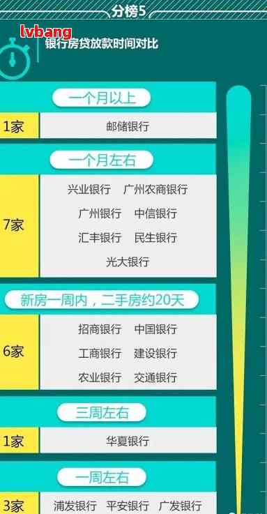 广州银行免年费周期解析