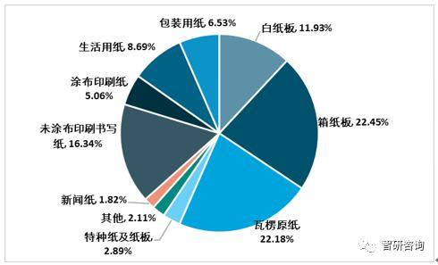 纸张价格的现状与未来趋势分析