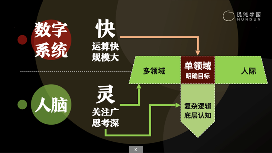 粮食真空，挑战与解决方案