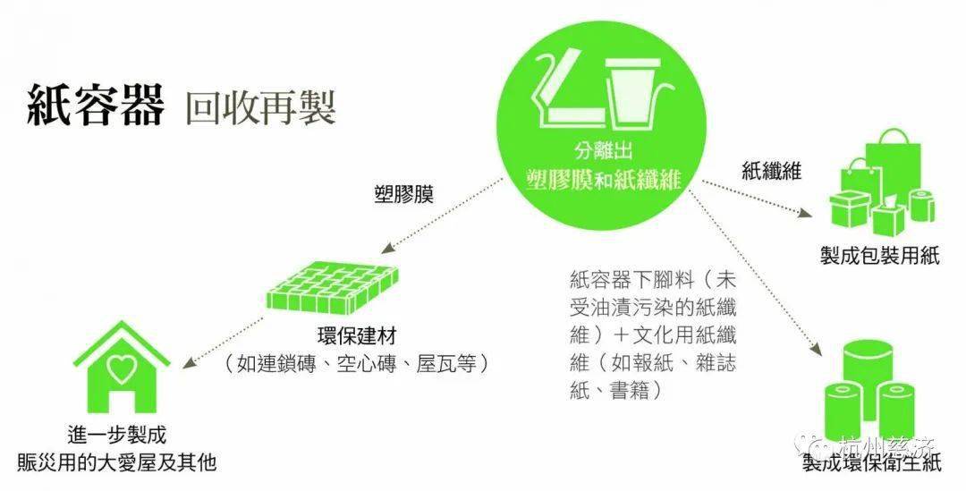 纸张回收，如何有效减少空间占用与环保双赢