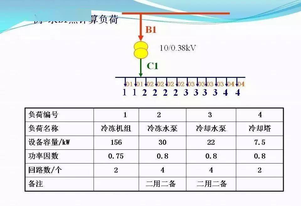 中石油积分周期计算方法详解