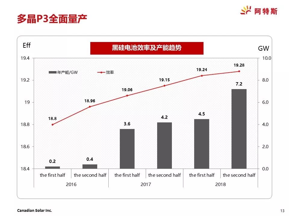 多晶的性能及其应用