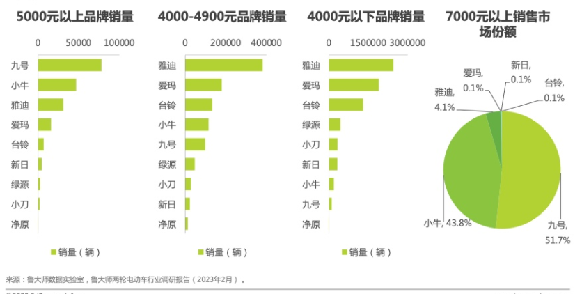 电动车性能测试，衡量未来出行的关键指标