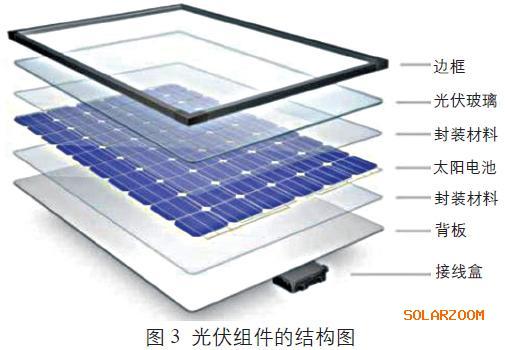 光伏组件的低温性能研究与应用