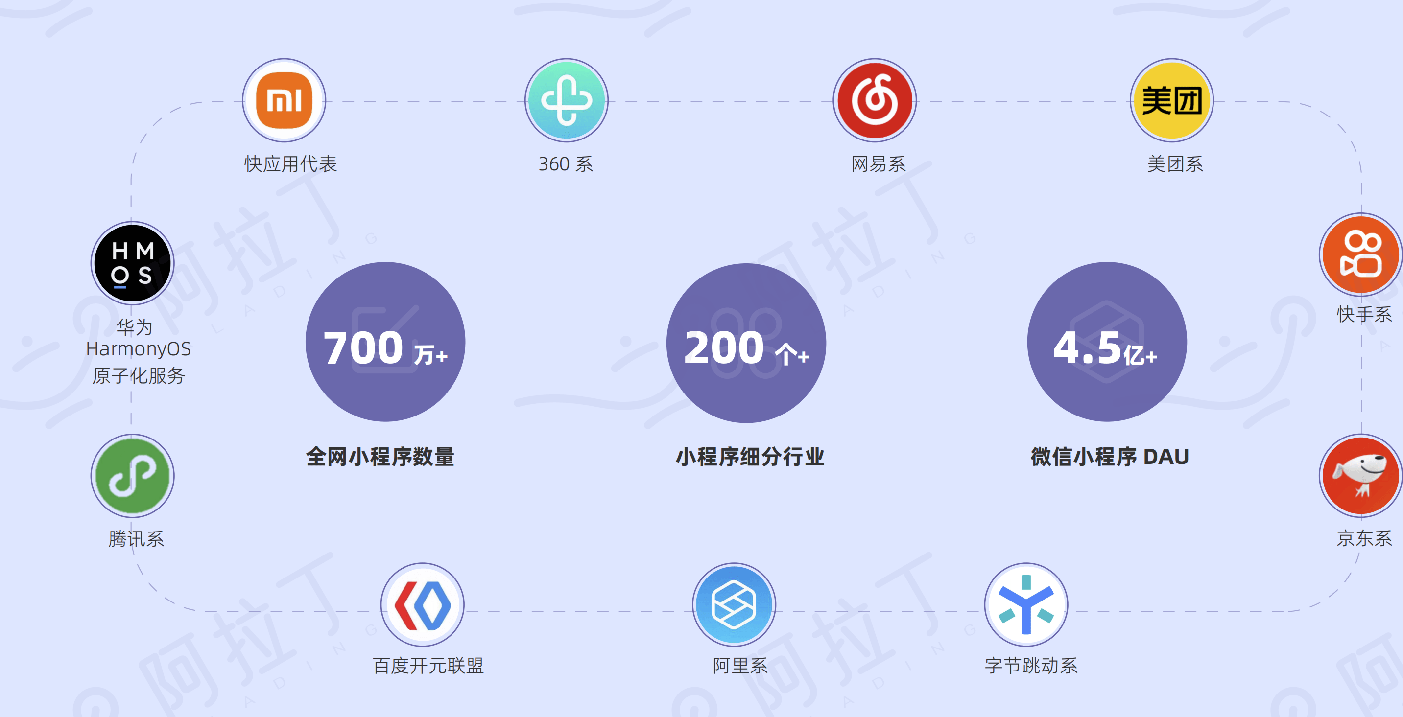 小程序版本的发展与演变