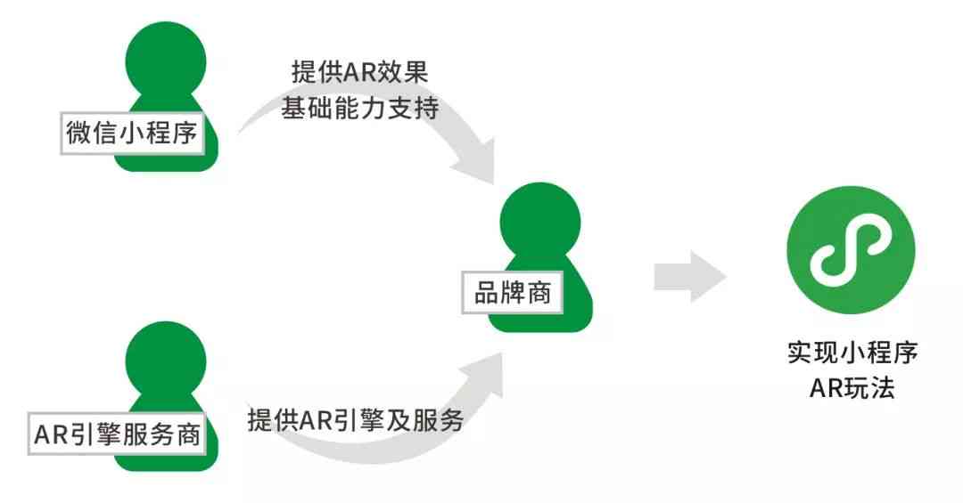小程序提交新版本，探索、创新、优化之路