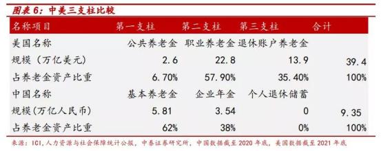 养老金个人账户余额，意义、管理与未来发展