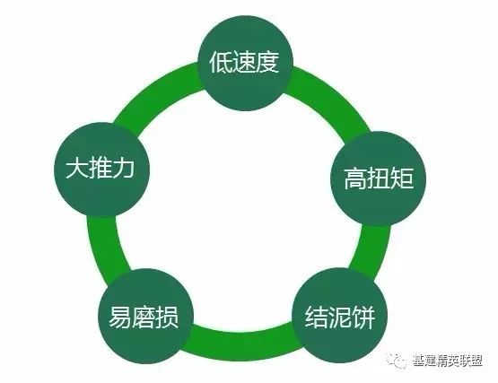 广告业务 第127页