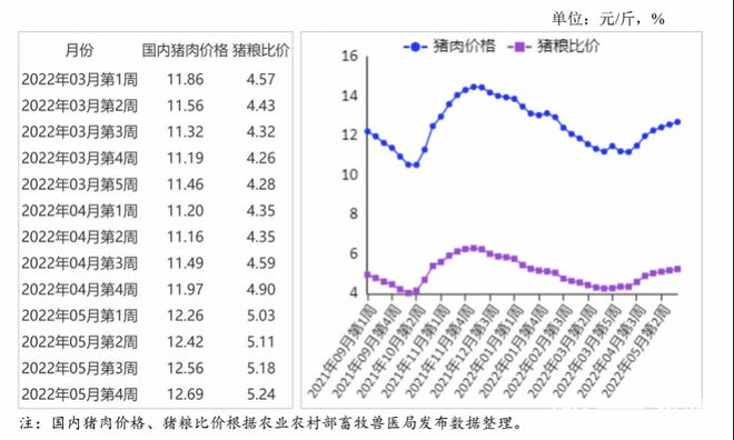 猪肉销售数量，市场趋势、影响因素及未来展望