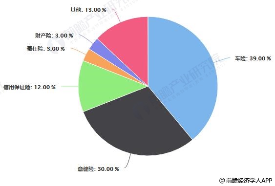 车险保费收入，行业现状与发展趋势分析