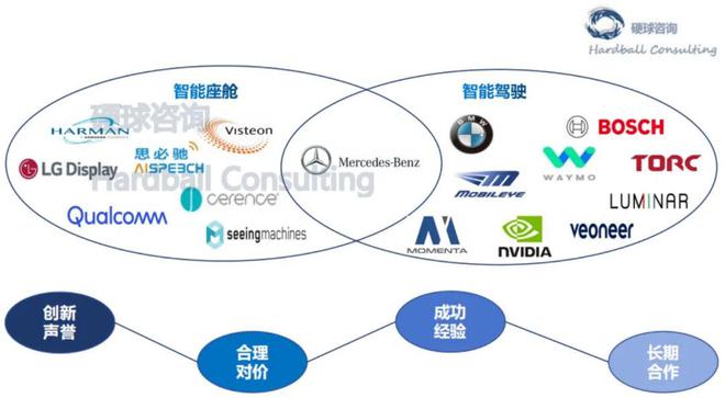 模拟双赢谈判案例，构建合作与共赢的商业实践