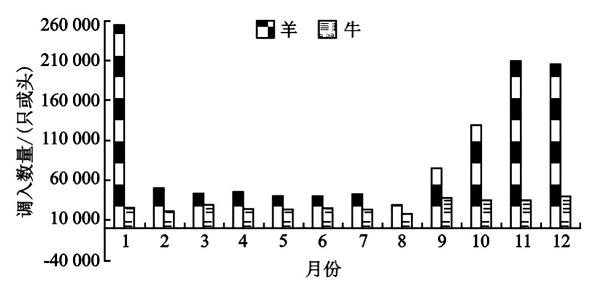 探究牛羊损失数量的背后原因及应对策略